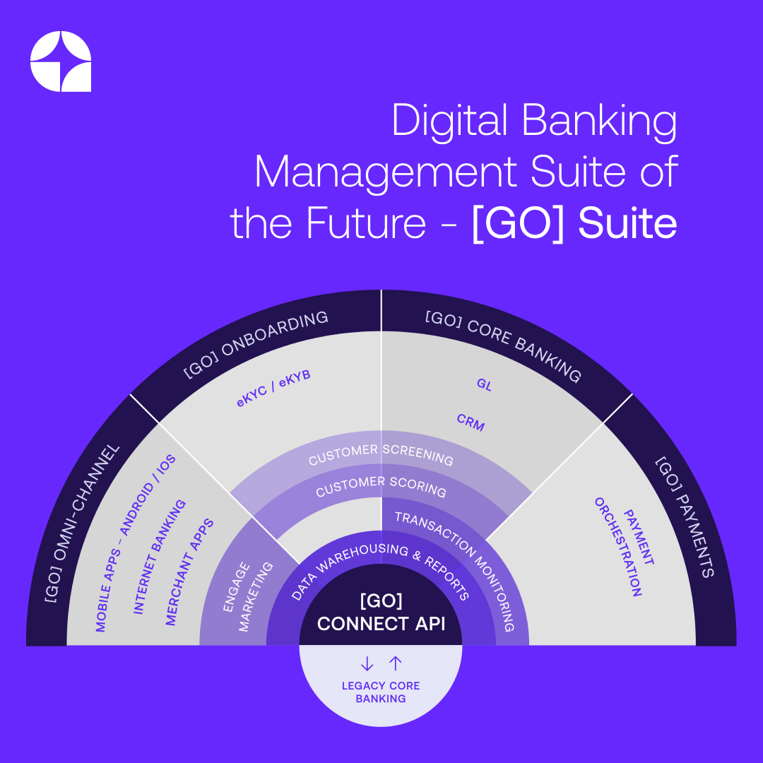 Unlock new possibilities for your regulated financial institution with the [GO] Suite